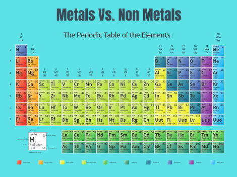 Metal and non-metal on the periodic table
