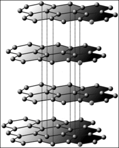 structure of graphite