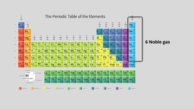 What Is A Noble Gas Easy Definition