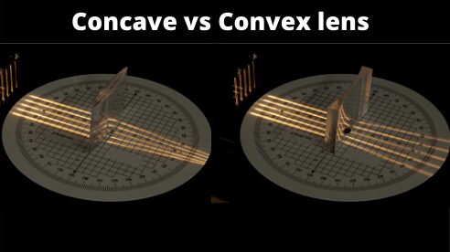 concave vs convex