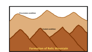 Formation of Relic mountain