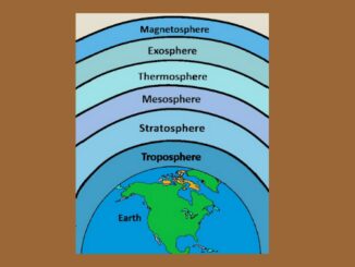 Evolution of earth’s atmosphere