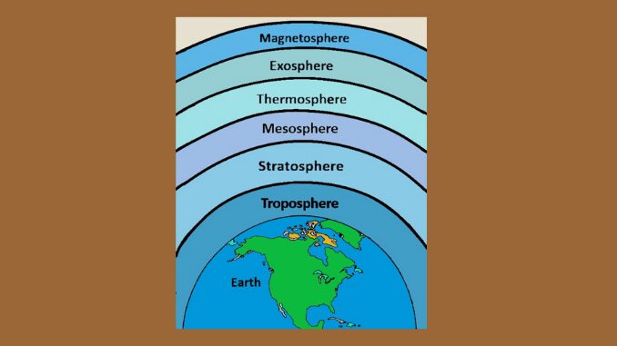 Evolution of earth’s atmosphere