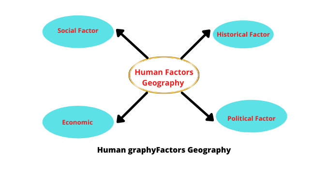 what-is-human-factors-geography-science-query