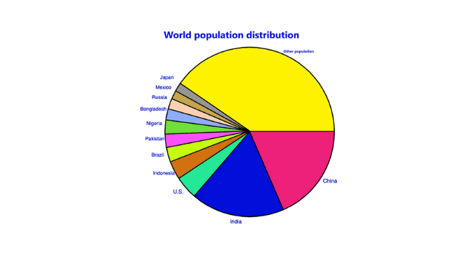 population distribution