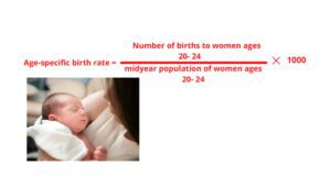 Age-specific birth rate