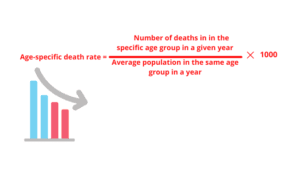 Age-specific death rate