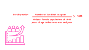 Fertility ratio