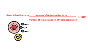 General fertility rate