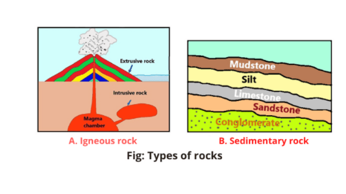 rocks and their types