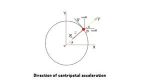 direction of centripetal acceleration