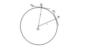 Velocity of the object at point P 