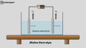 Alkaline Electrolyte 