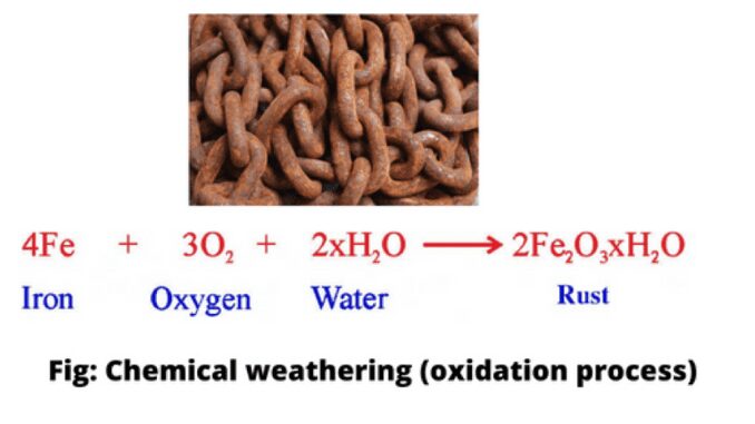 Chemical weathering