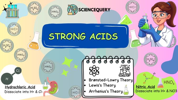 Strong Substances Strong Acids: Definition, Examples, Properties, and Reactions ...