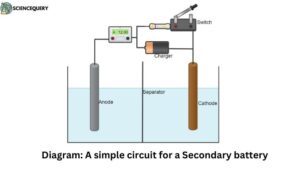 A simple circuit for a secondary battery