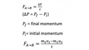 rate of change of the momentum of body B
