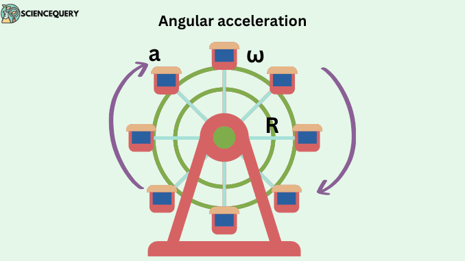 formula for angular acceleration