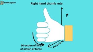 right hand thumb rule