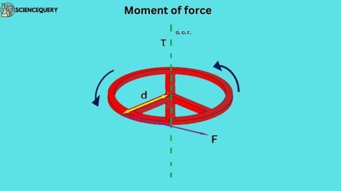 moment-of-force-definition-and-discussion-science-query