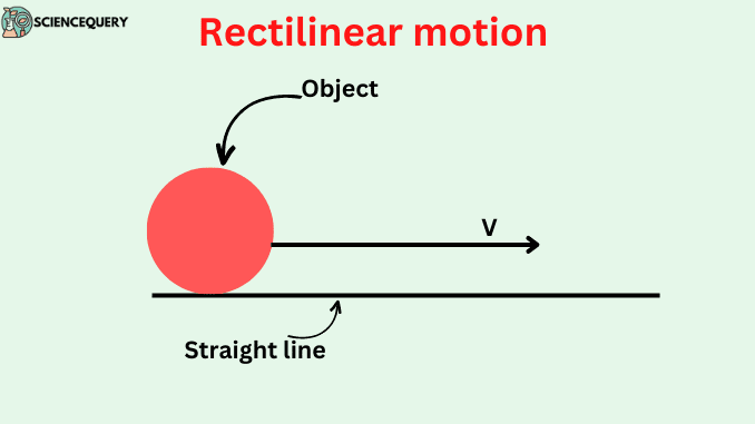 What is Rectilinear motion? - Science Query