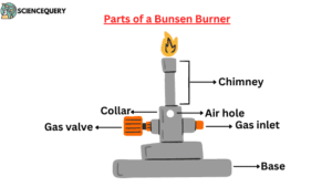 Bunsen burner: definition and its parts with function - Science Query