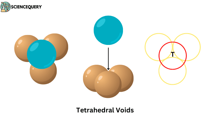 Tetrahedral voids