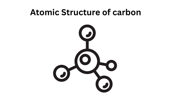 Atomic Structure of carbon