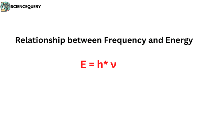 Relationship between Frequency and Energy