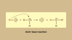 Acid- base reaction