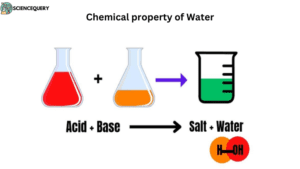 Chemical property of Water Hydrogen Oxide